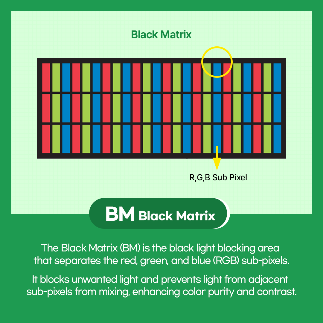 Black Matrix  R,G,B Sub Pixel  BM Black Matrix  The Black Matrix (BM) is the black light blocking area that separates the red, green, and blue (RGB) sub-pixels. It blocks unwanted light and prevents light from adjacent sub-pixels from mixing, enhancing color purity and contrast.