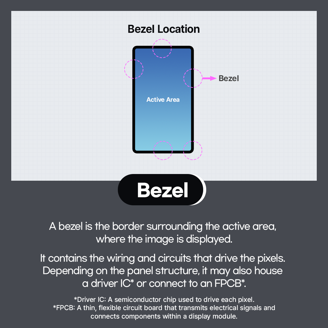 Bezel Location Active Area Bezel  Bezel A bezel is the border surrounding the active area, where the image is displayed.  It contains the wiring and circuits that drive the pixels. Depending on the panel structure, it may also house a driver IC* or connect to an FPCB*.  *Driver IC: A semiconductor chip used to drive each pixel. *FPCB: A thin, flexible circuit board that transmits electrical signals and connects components within a display module.