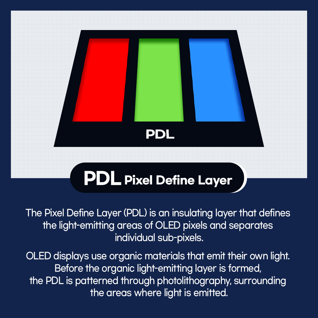 PDL  PDL Pixel Define Layer  The Pixel Define Layer (PDL) is an insulating layer that defines the light-emitting areas of OLED pixels and separates individual sub-pixels. OLED displays use organic materials that emit their own light. Before the organic light-emitting layer is formed, the PDL is patterned through photolithography, surrounding the areas where light is emitted.