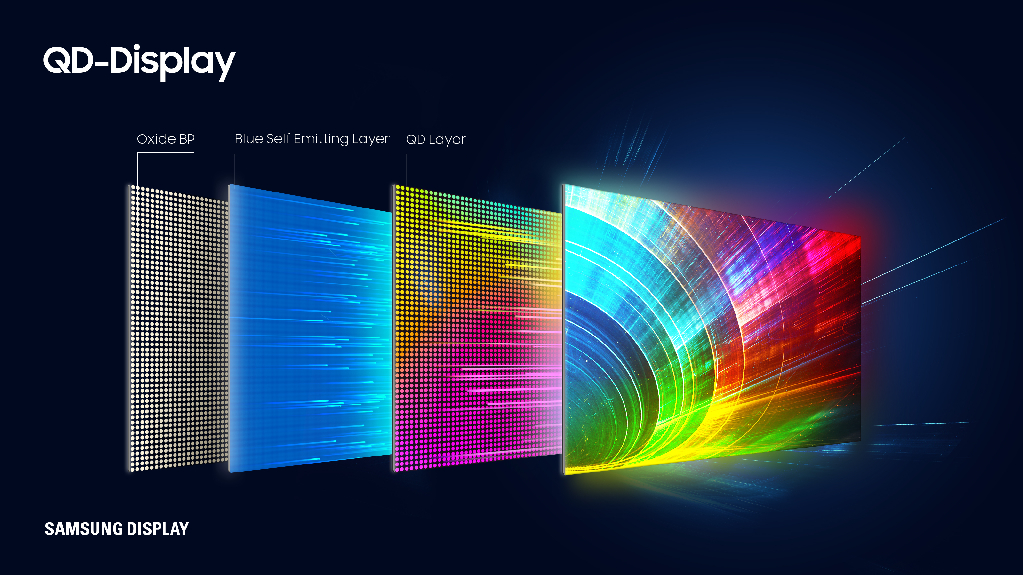 Samsung Display's QD-OLED