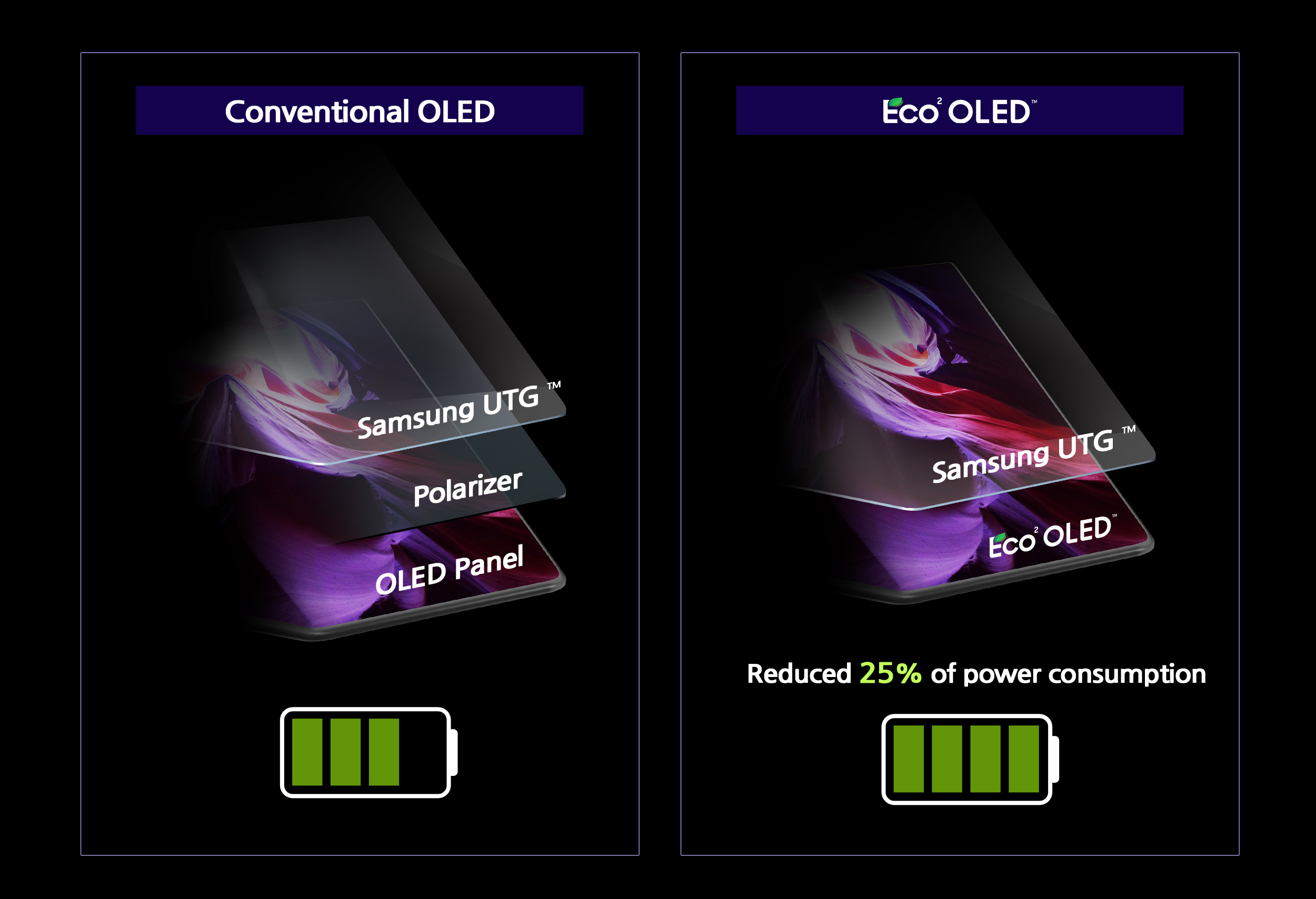 samsung oled display