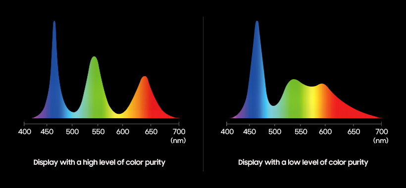Display Rgb Spectrum The Evolution of Displays, Recreating Human Perception